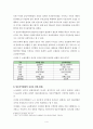 상호이익협상의 개념과 방법론 고찰 4페이지