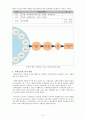 사회보장론-정의와 범위 3페이지