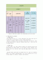 사회보장론-정의와 범위 4페이지