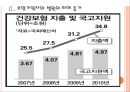 [건강보험]건강보험 문제점과 해결방안 PPT자료 7페이지