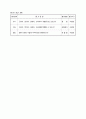 6학년 국어 지도안-소중한 우리말-고유어, 한자어, 외래어, 외국어의 뜻을 알고 분류해보기(세안) 9페이지