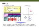 제주도 골프채 렌탈 사업계획서 14페이지