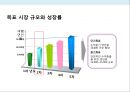 초등학생 체험학습 전문 여행사 사업계획서 31페이지