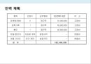 초등학생 체험학습 전문 여행사 사업계획서 36페이지