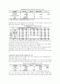 통합교육에 있어서 문제해결방안에 대한 발달지체 유아와 일반유아 부모인식 비교 7페이지