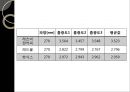 [에너지드링크]음료 속 카페인 정량 13페이지