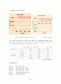 [소비자행동론] 비타500 분석 8페이지