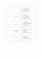 [영유아 교수방법론] 연간보육 계획안, 주간보육 계획안(몸에 좋은 음식), 일일보육 계획안, 부분보육 계획안 9페이지