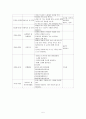 [영유아 교수방법론] 연간보육 계획안, 주간보육 계획안, 일일보육 계획안(봄), 부분보육 계획안 5페이지