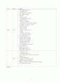 회사 업무절차서(ccc 공장심사 받는데 업무절차서 책만 있고 타이핑된 자료가 없어서 다 타이핑했어요.)  7페이지