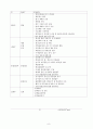 회사 업무절차서(ccc 공장심사 받는데 업무절차서 책만 있고 타이핑된 자료가 없어서 다 타이핑했어요.)  8페이지