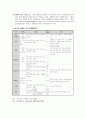 [장애인복지론] 장애인고용문제 (장애인 의무 고용제도, 장애인 고용 현황 및 문제점, 장애인 고용의 문제점 및 과제) 8페이지