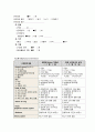 [Case]요로결석 ER 6페이지