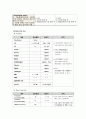 [Case]요로결석 ER 7페이지