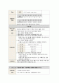 [Case]요로결석 ER 11페이지