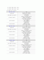 건강교육 비교 2페이지