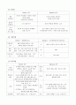 인간행동과 사회환경 스키너 반듀라 3페이지