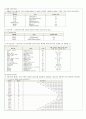 2학년 전기회로 지도안 5페이지