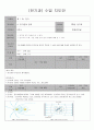 2학년 전기회로 지도안 11페이지