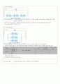 2학년 전기회로 지도안 43페이지