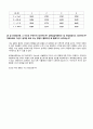 [아날로그 및 디지털회로 설계실습] (결과) 설계실습 06. 전압제어 발진기 5페이지