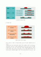 위암(Stomach cancer)과 위절제술(Gastrectomy) 32페이지