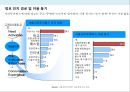 시티투어 버스 사업 계획서 16페이지