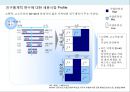 시티투어 버스 사업 계획서 20페이지