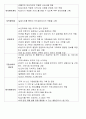 노인복지 사례관리 case 11페이지