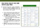 바이오에너지산업의 현황과 전략 27페이지