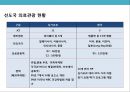 글로벌 의료 관광산업의 이해 및 성공사례 분석 - 의료산업 국제화, 의료서비스 무역, 세계 의료관광 동향, 활성화 방안 14페이지