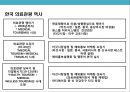 글로벌 의료 관광산업의 이해 및 성공사례 분석 - 의료산업 국제화, 의료서비스 무역, 세계 의료관광 동향, 활성화 방안 15페이지