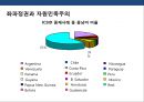 중남미 경제에 대한 이해 및 한국 진출전략 10페이지