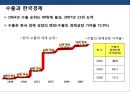 중남미 경제에 대한 이해 및 한국 진출전략 23페이지