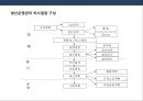 생산관리의 이해 및 품질경영.PPT자료 9페이지