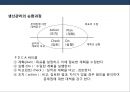 생산관리의 이해 및 품질경영.PPT자료 12페이지