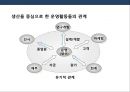 생산관리의 이해 및 품질경영.PPT자료 21페이지