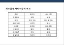 생산관리의 이해 및 품질경영.PPT자료 25페이지