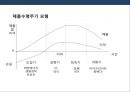 생산관리의 이해 및 품질경영.PPT자료 30페이지