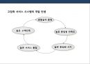 생산관리의 이해 및 품질경영.PPT자료 32페이지