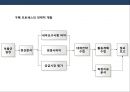 생산관리의 이해 및 품질경영.PPT자료 43페이지