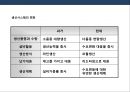 생산관리의 이해 및 품질경영.PPT자료 44페이지