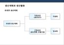 생산관리의 이해 및 품질경영.PPT자료 45페이지