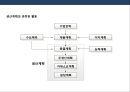 생산관리의 이해 및 품질경영.PPT자료 46페이지