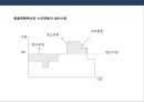 생산관리의 이해 및 품질경영.PPT자료 47페이지