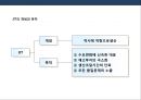 생산관리의 이해 및 품질경영.PPT자료 52페이지