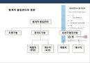 생산관리의 이해 및 품질경영.PPT자료 59페이지