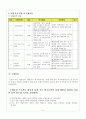 0804-슬생-평택-송북-2-박성복 6페이지