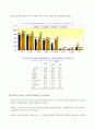 [정신건강론] 정신건강 관련 분야 하나를 골라서 폐단, 원인, 해결방안을 제시 - 청소년 인터넷 중독실태 및 예방책 12페이지