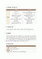 [사회복지법제] 사회보장의 이해(정의, 개념, 특성, 구성, 형태, 기능, 쟁점 등) 7페이지